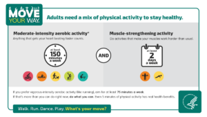 physical activity recommendations