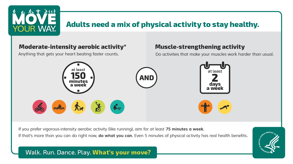 Physical Activity and Weight Loss