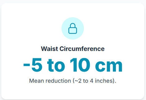 Contrave Waist Circumference