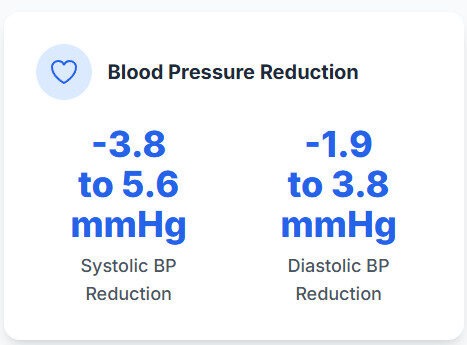 Qsymia BP | Clinical Nutrition Center Qsymia BP reduction