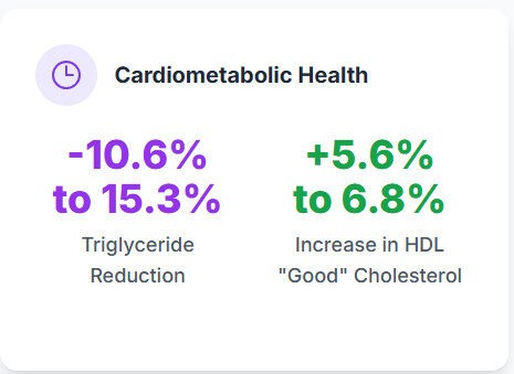 Qsymia Lipids | Clinical Nutrition Center Qsymia CV Benefits
