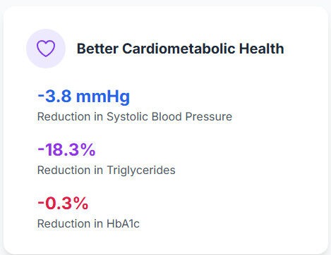 Average blood pressure reduction with Wegovy | Weight Loss Doctor Denver
