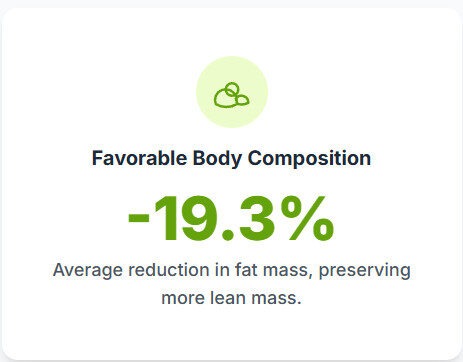 Wegovy body composition analysis fat loss vs muscle preservation | SECA Scan Denver